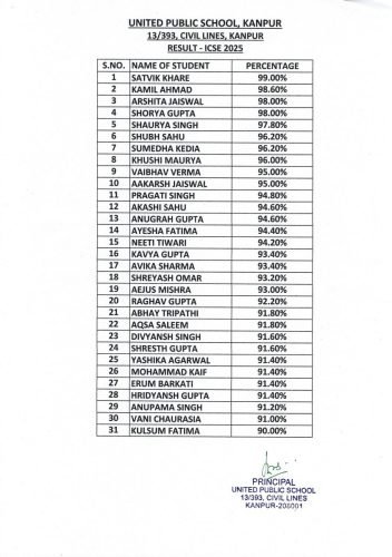 List-of-students-ICSE-2025-2 page-0001